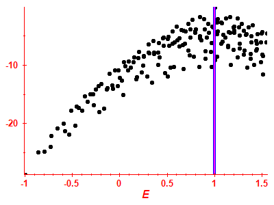 Strength function log